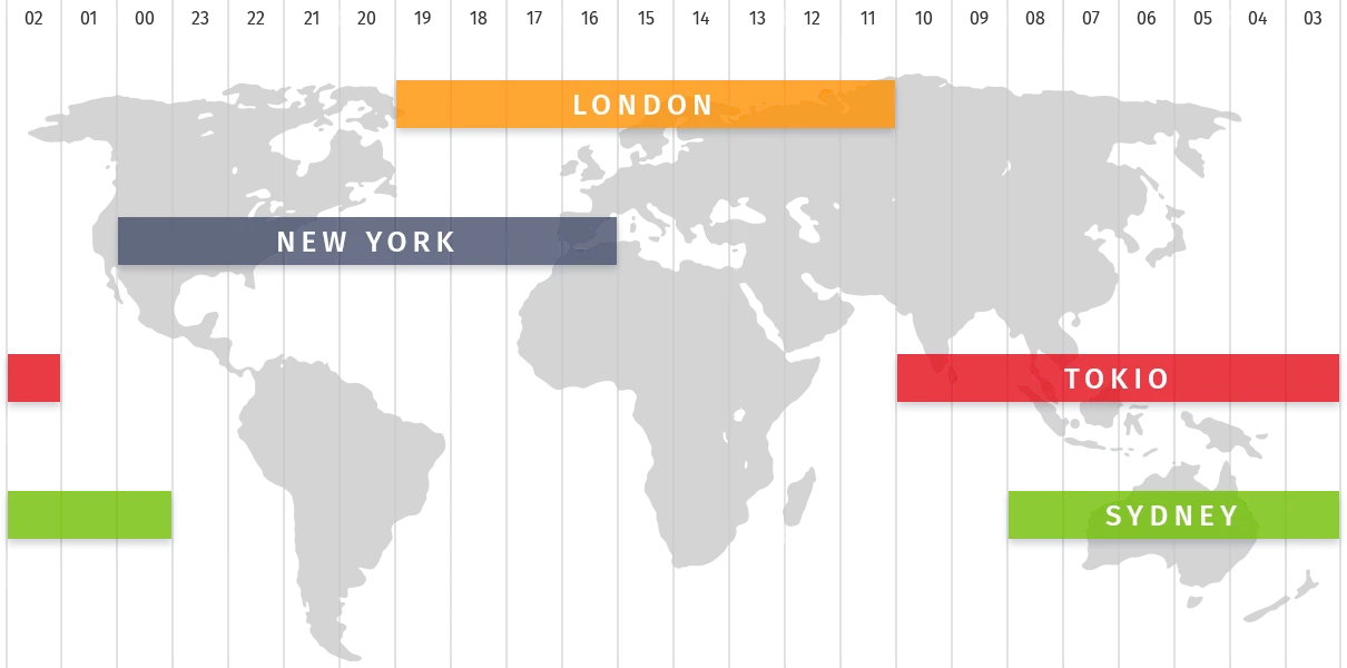 Dow jones clearance orario apertura